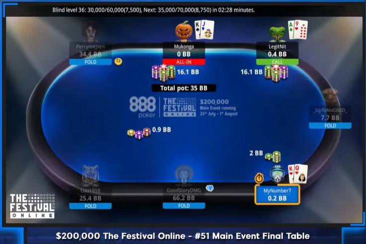 The Festival Online 2023 Main Event Final Table