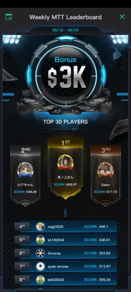 KKPoker MTT Leaderboards