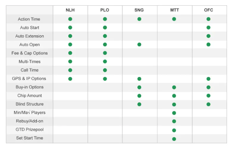 KKPoker Poker Clubs Host Options