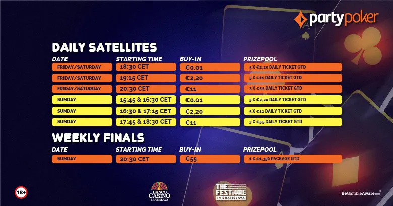 Daily satellites at partpoker for The Festival Bratislava 2023.