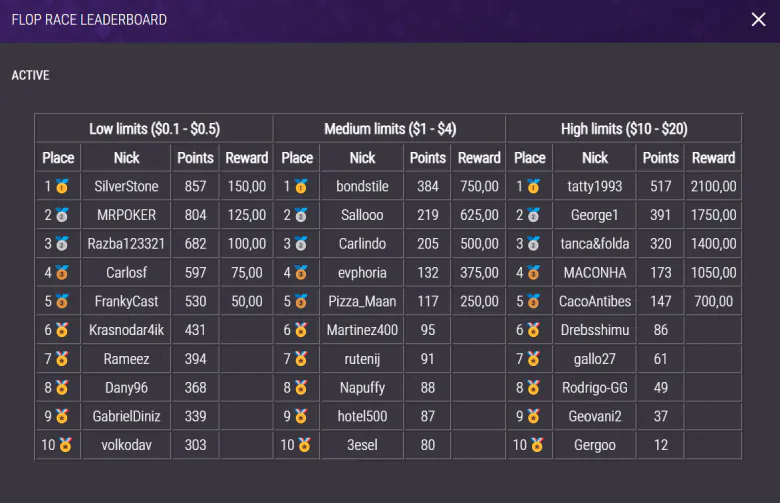 JackPoker Flop Race leaderboard Results 30 January