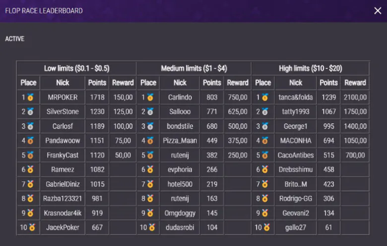 JackPoker Flop Race Leaderboard Round 2 Final Results