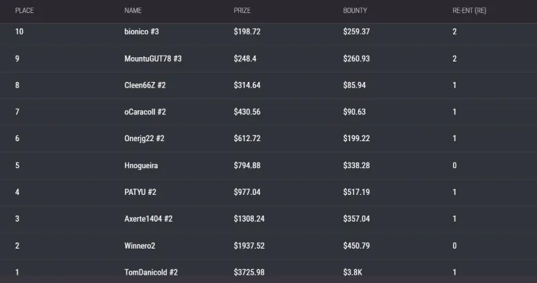 JackPoker Winter Elf Series Main Event results