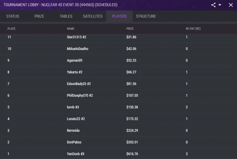 JackPoker Nuclear 4S Event #35 results