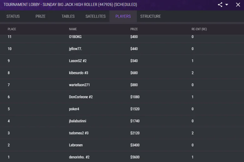 JackPoker Sunday Big Jack High Roller 18 Feb results