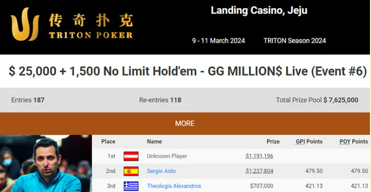 The Strange Case of Mario Mosbök Anonymity on the Hendon Mob