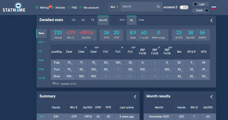 Statname Detailed Statistics