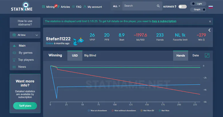 Statname Short Statistics Charts