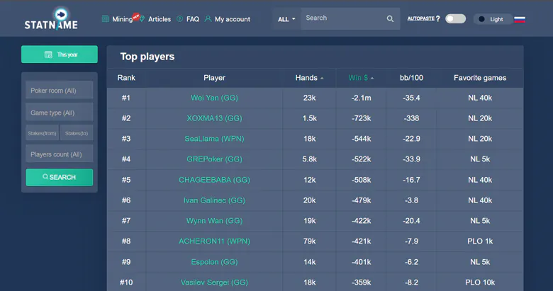 Top 10 Profitable Cash Players