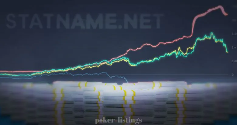 How Much Money Can You Win Playing NLHE Cash Online