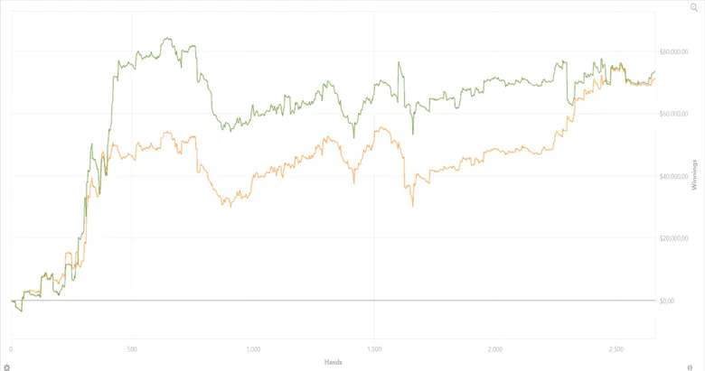 Dirk “VeniVidi1993” Gerrits Graph 2