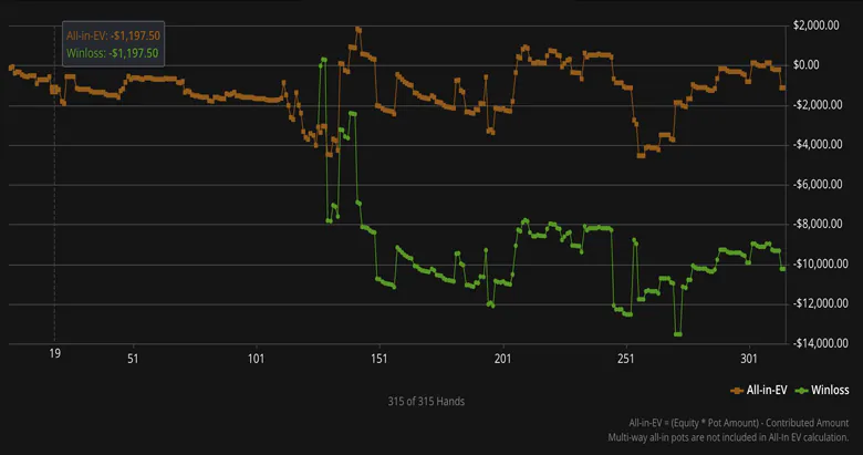 Dirk “VeniVidi1993” Gerrits Graph 4