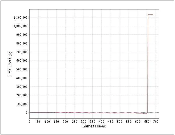 Richierichzh - poker spreadsheet