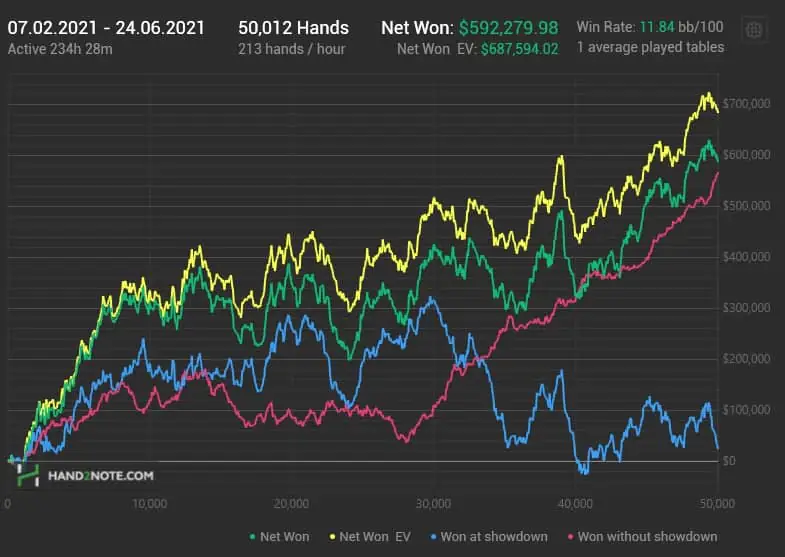Stefan 11222 Burakov's profit graph