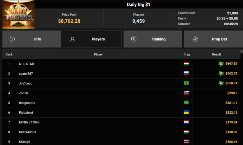 Daily Big $1 Payouts GGPoker