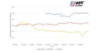 largest online cash game poker network wpt global